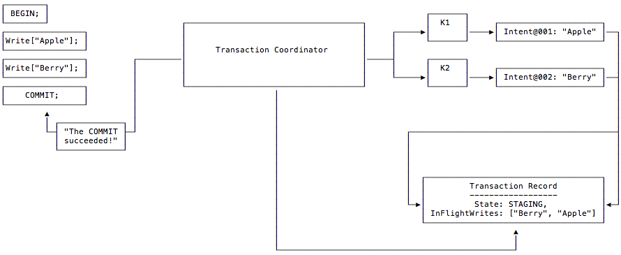 Parallel Commits Diagram #4 parallel-commits-04.png